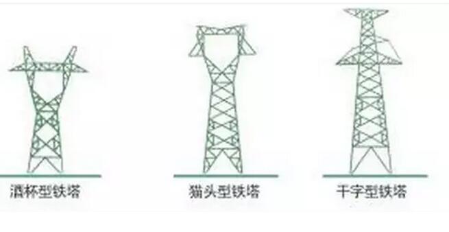 安防设备及电器设备上地线的一些处理方法