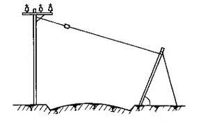 电杆拉线知识详解